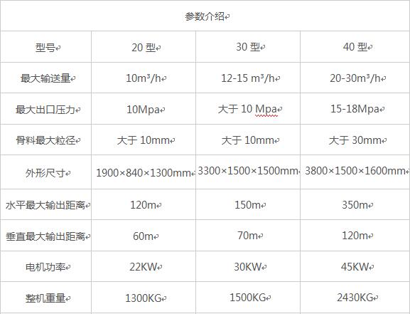 臥式大顆?；炷凛斔捅眯吞?hào)